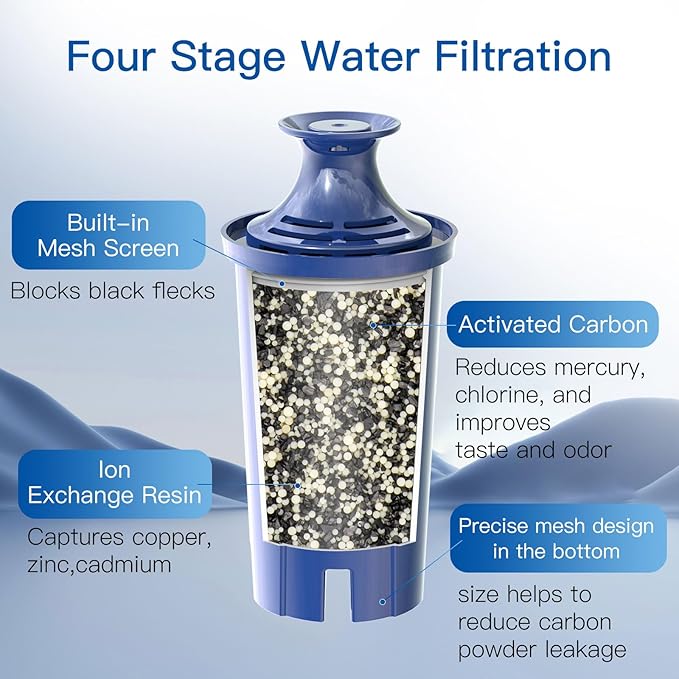 Replacement Alkaline Filters for All Brita® Pitchers and Dispensers, Fits Brita® Classic OB03, Mavea® 107007, and More, NSF/ANSI 42 Certified, Last Up to 2 Months or 40 Gallons (Pack of 3)