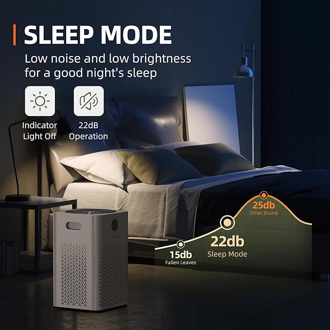 Air Purifiers for Home Large Room, Covers Up to 2000 ft² 4-in-1 Air H13 HEPA Filter, Smart Wifi Air Purifiers for Pet Room Kitchen, Bedroom, Air Cleaner for Pets Hair Dust Pollen, KF-P34W