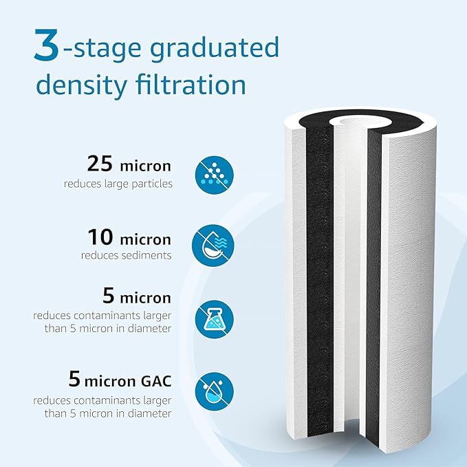 AQUA CREST FXHTC 5 Micron 10" x 4.5" Whole House Water Filter Replacement for GE® FXHTC, GXWH40L, American Plumber W10-PR, W10-BC, Culligan® RFC-BBSA, GXWH35F, W50PEHD, Pentek R50-BB, Pack of 2
