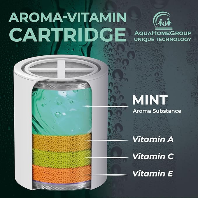 AquaHomeGroup Vitamin C + E + A Shower Filter Replacement Cartridge with Aroma Granules (Mint)