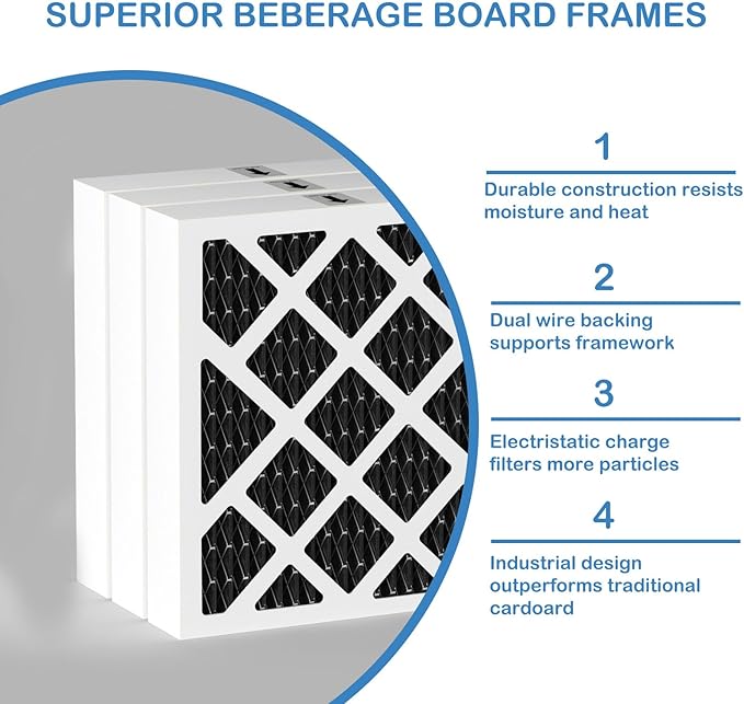 PN07126 MERV 13 Dehumidifier Carbon Filter Replacement Compatible with Sanidry Sedona Dehumidifier PN07126 Replacement Filter, 3 Pack Black