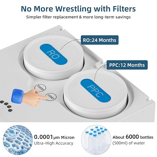 Reverse Osmosis Water Filter Countertop,100GPD,5-Stage RO Water Filtration System with TDS Real-Time Displaying & 4L Capacity Tank for Home/Office, 180°Swivel Spout & Ultra-Slim Designed to Save Space