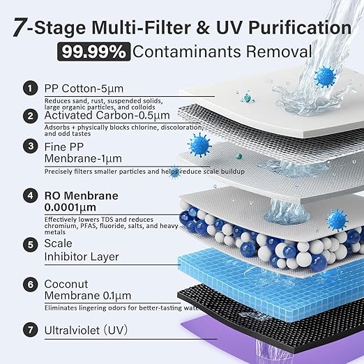 Ecoviva Mate 4 Countertop Reverse Osmosis Water Filter System with UV, BPA Free, 7-Stage Filter, Pure and Clean Water 3:1, Instant-Hot, Indoor No Installation, Meet NSF/ANSI 58 Desktop Water Purifier