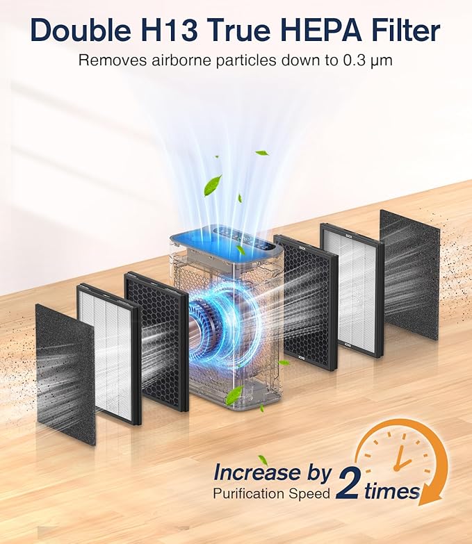 Air Purifiers for Home Large Room up to 3000sq.ft, DBFIT HEPA Double-Sided Air Purifier with Washable Filter, PM 2.5 Display Air Quality Sensor, Air Cleaner for Bedroom, Dorm Room, Pets, Office, AP300