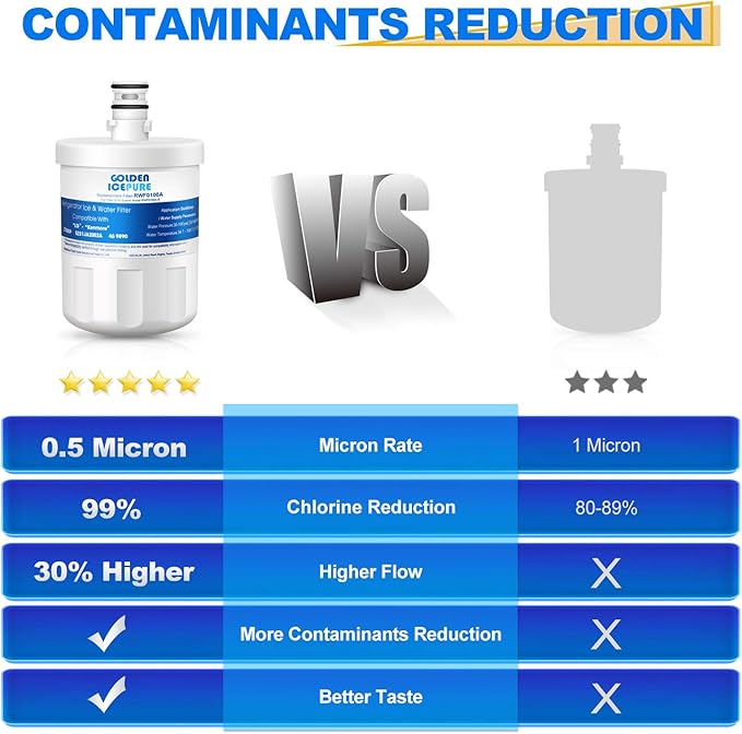 GOLDEN ICEPURE RWF0100A Refrigerator Water Filter, Replacement for ADQ72910901, LG LT500P, Kenmore 469890, 9890, 5231JA2002A, LSC27925ST, ADQ72910907, 4PACK