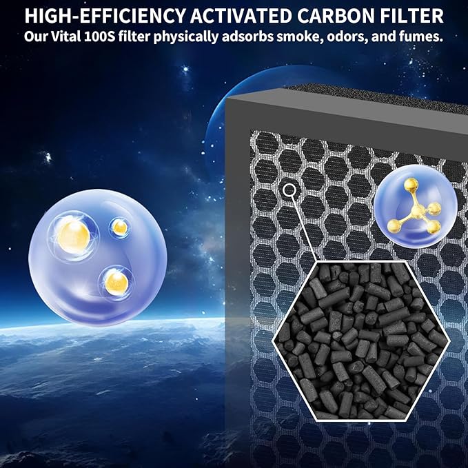 2 Pack Vital 100S Replacement Filter for LEVOIT Vital 100S Air Purifi-er. High Efficiency 3-in-1 H13 Grade HEPA and Activated Carbon Filter.Vital 100S-P Filter, Replace Part #Vital 100S-RF.