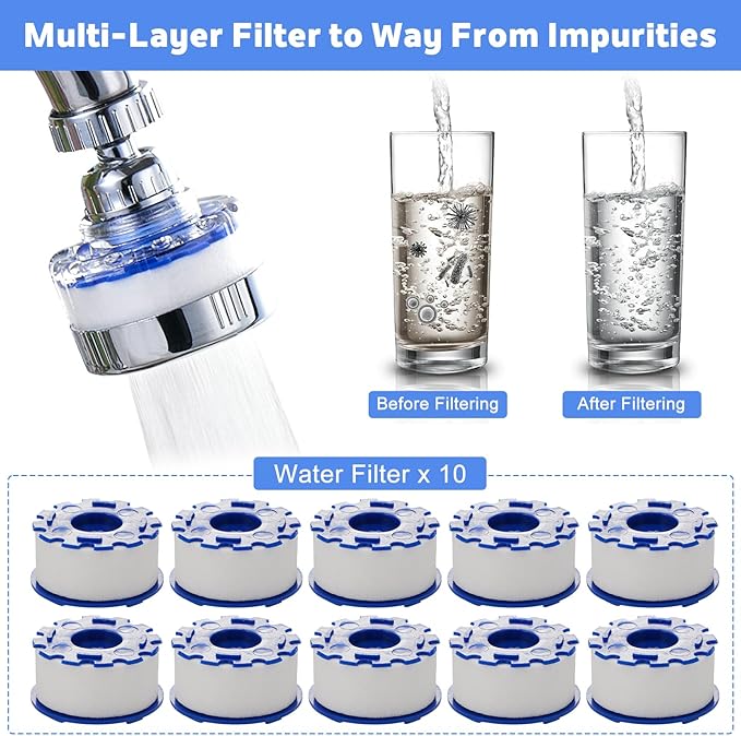 10 Pack Sink Water Faucet Filter Cartridge Replacements, Faucet Water Filter Replacements for Faucet Kitchen Bathroom Sink Filter Removes Chlorine Fluoride Heavy Metals Hard Water