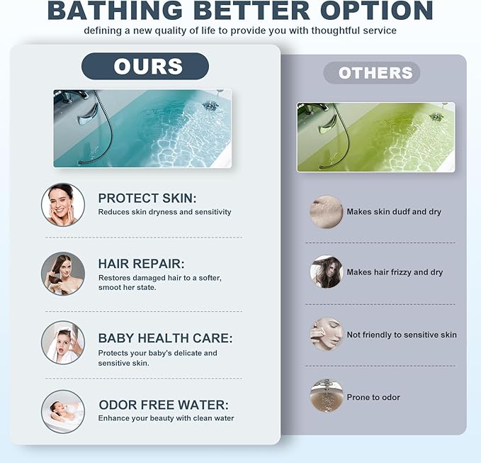 Bath Filter for Tub Faucet - 8 Stages Bathtub Water Filter Reduces Contaminants for Softer, Smoother Skin - 2,500 Gallons of Filtration, BPA Free (White)