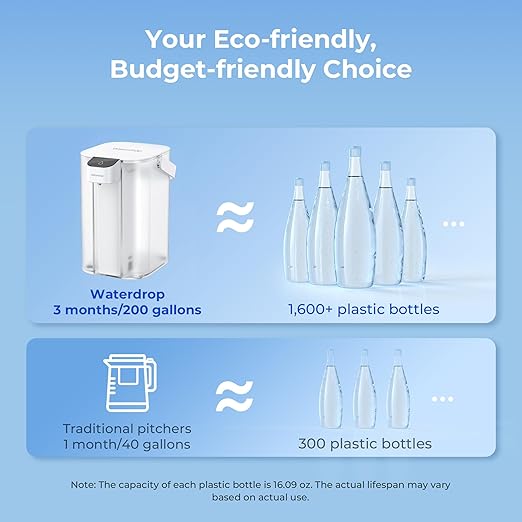 Waterdrop 98% Chloramine Reduction Electric Water Filter Pitcher, Rechargeable Water Dispenser, Instant 200-Gallon 15-Cup Countertop Purifier, NSF/ANSI 42, Reduce Lead, PFAS, White, with 1 Filter