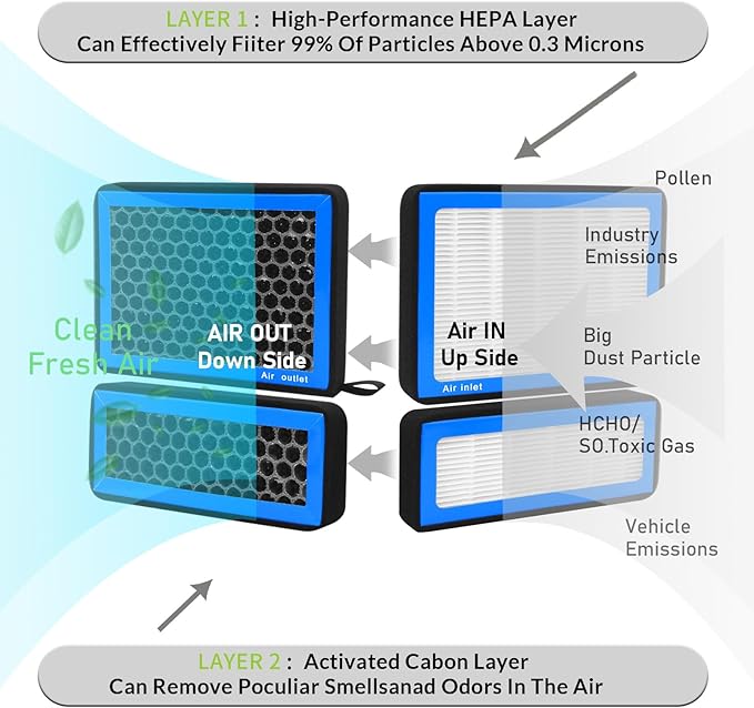 CF12157,Cabin Air Filter with activated carbon particle for Toyota Avalon,C-HR,Camry,Corolla,Corolla Cross,Highlander,Prius,Prius Prime,Rav4,Rav4 Prime,Sienna,Venza.Lexus,ES250,ES300H,ES350
