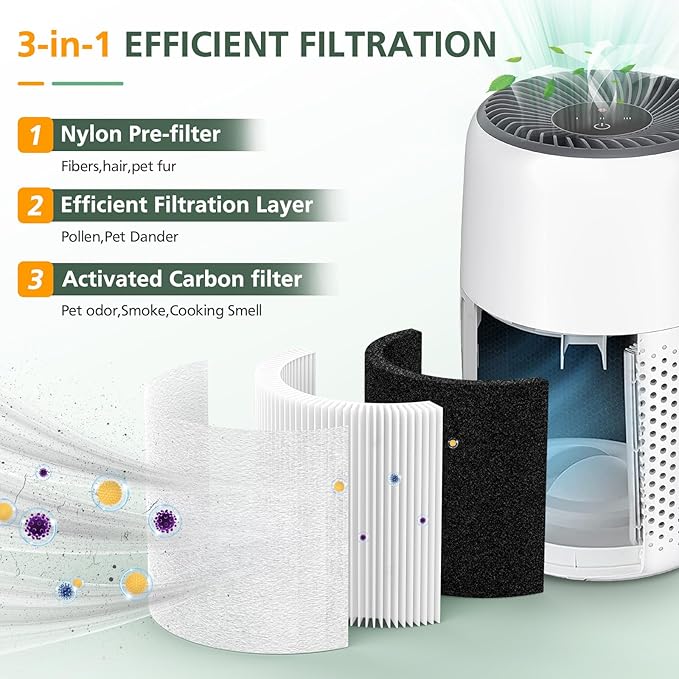 Core Mini Replacement Filter Compatible With LEVOIT Core Mini-P Air Purifier, 3-IN-1 Hepa Air Filter, Core Mini-RF Filter With 10 Pack Aroma Pads, 3-Pack