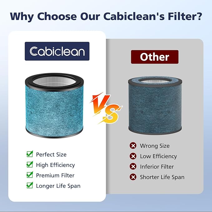 HP071BRN HP072 NeverChange Replacement Filter Compatible with Shark HP071BRN, HP072, HP070, UA075, HP072QGD, HP072QGN, HP072C Air Purifi-ers, HEPA and Activated Carbon Filter, 2 Pack