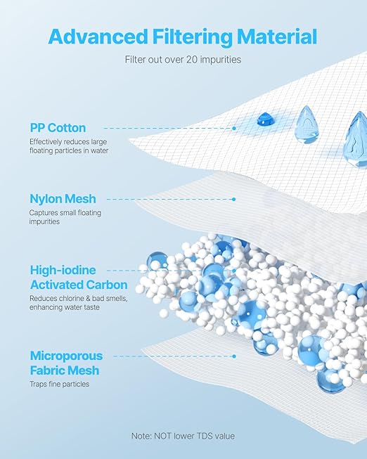 VEVOR Pitcher Water Filter Replacements, 3-Pack Water Filters for Pitchers and Dispensers, No BPA, Last 3 Months or 211 Gallons, Reduce Chlorine, Rust, Odors, PFOA/PFOS, for Water Filter Pitcher 6287