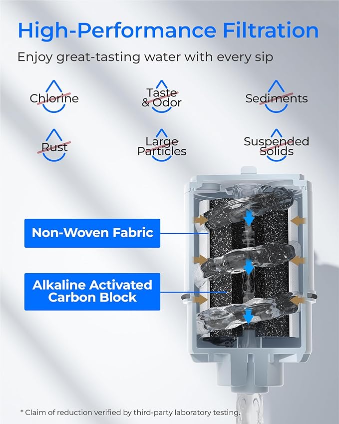 [Alkaline] Waterdrop NSF Certified Water Filter, Replacement for All PUR®, PUR®PLUS Faucet Filtration Systems, Pur® RF-9999® Faucet Water Filter (6 Count), Model No.: WD-C08A