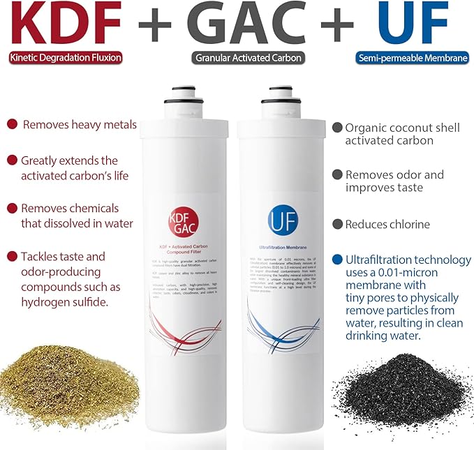 iSpring CU-A4 0.01μm Ultra-Filtration Under Sink Water Filter System, Tankless 4-Stage High Capacity, Remove 99.99% Contaminants, Quick Filter Change with Brushed Nickel Faucet, White