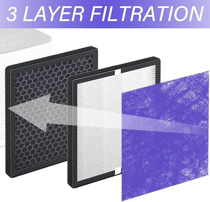 R1 P1801 P1802 Filter Replacement Compatible with YIOU R1 P1802 & Elechomes P1801, for Pet-Raising Families, Purple, 2 Pack