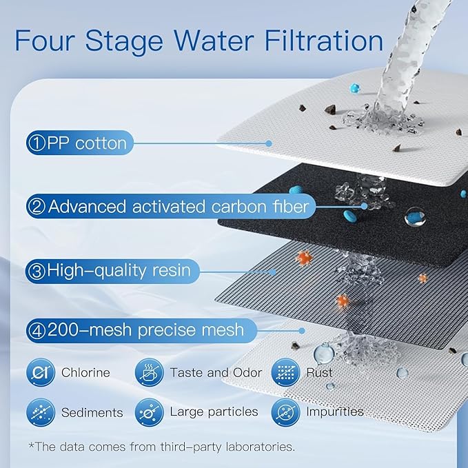 Replacement Filter for Waterdrop® WD-PF-01A Plus, Reduces PFOA/PFOS, Chlorine, Compatible with Waterdrop® Pitchers, Lasts 3 Months or 200 Gallons