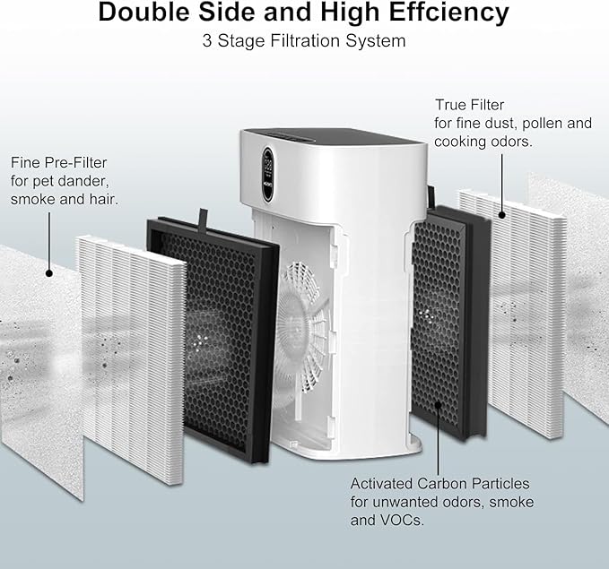 2 Pack HY4866 Air Purifier Replacement Filter for Morento Enhanced Version, 3 Stage Filtration System, Include Electrostatic Cotton
