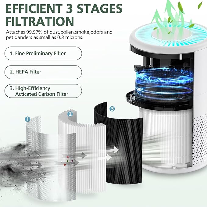 B-D02L Air Purifier Replacement Filter, Compatible with MOOKA and KOIOS B-D02L Air Purifiers, VEWIOR B-D02U Air Purifier, 3-in-1 HEPA Air Filter for B-D02L and B-D02U Air Purifiers, 2 Pack