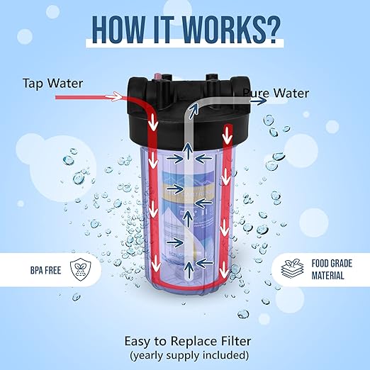 High Capacity 10 x 4.5-Inches Transparent Whole House Water Filter Purifier System with Presser Relief Button, 1” Inlet/Outlet Brass Port & Yearly Supply (4) Polypropylene Sediment Cartridges 5 Micron