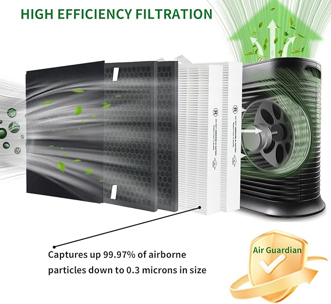 True HEPA Replacement Filter for Honeywell HPA5300B HPA5350 PowerPlus HPA3300 Purifiers | Replaces HRF-R3 HRFSC1 HRF-A300 HRF-ARVP300 HRF-R3(3-Pack R/S/A) | HPA5300B Compatible Air Filter