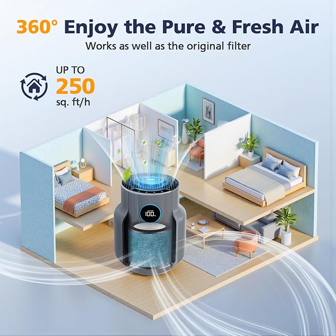 HP071BRN HP072 NeverChange Replacement Filter Compatible with Shark HP071BRN, HP072, HP070, UA075, HP072QGD, HP072QGN, HP072C Air Purifi-ers, HEPA and Activated Carbon Filter, 2 Pack