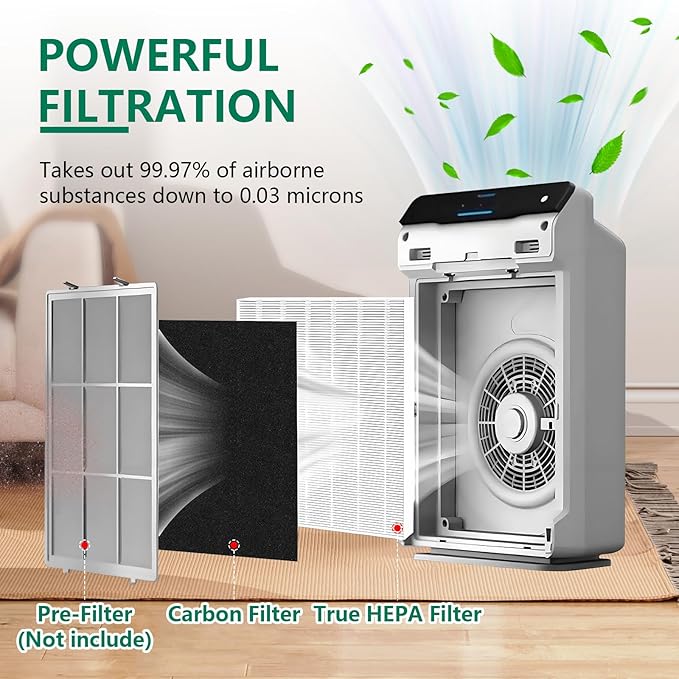 C545 Replacement Filter S Compatible with Winix C545 Air Purifier, Replaces Parts 1712-0096-00 and 2522-0058-00, 2 Pack H13 True HEPA Filter + 8 Activated Carbon Filters