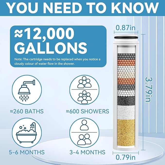 6Pcs Replacement Handheld Shower Head Filters, Compatible with Cobbe Handheld Shower Head, Hard Water Softens Beads - Removes Chlorine - Reduces Itchy - Dry Skin.