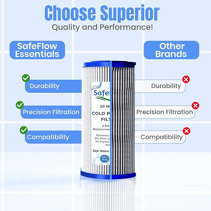 5" x 2.5" Cold Plunge Filter 20 Micron – Fits The Pod Ice Cold Plunge Water Chiller, Cold Plunge Filters, and Under Kitchen Sink Systems (6)