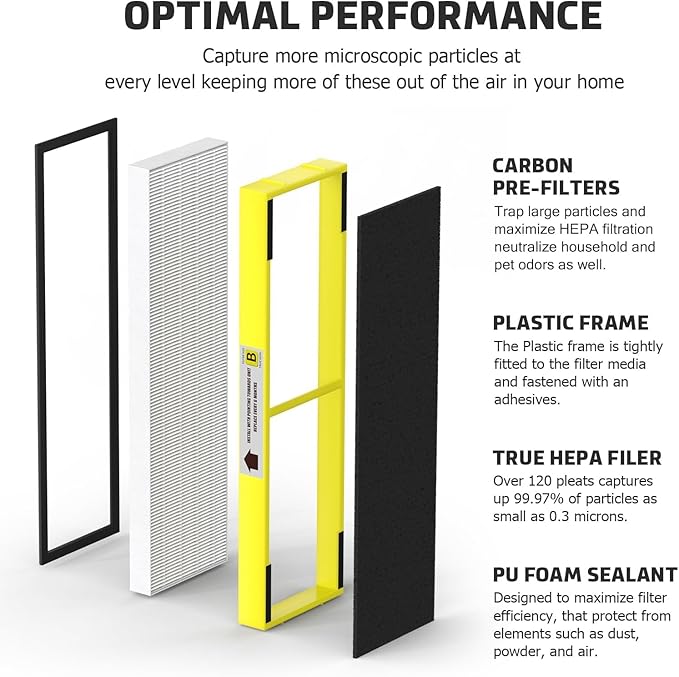 SAKEGDY FLT4825 HEPA Replacement Filter B Compatible with Guardian Air Cleaner Purifier AC4825 AC4300 AC4800 AC4900 AC4850, 6 Pack HEPA Filter B with 6 Carbon Filters