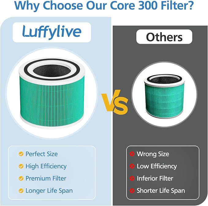 Core 300 Toxin Absorber Replacement Filter for LEVOIT Core 300/ Core 300S/ Core 300-P/Core 300S-P/Core P350 Air Purifi-ers, 3-IN-1 HEPA Filter, Compared to Part# Core 300-RF, Green (2 Pack)