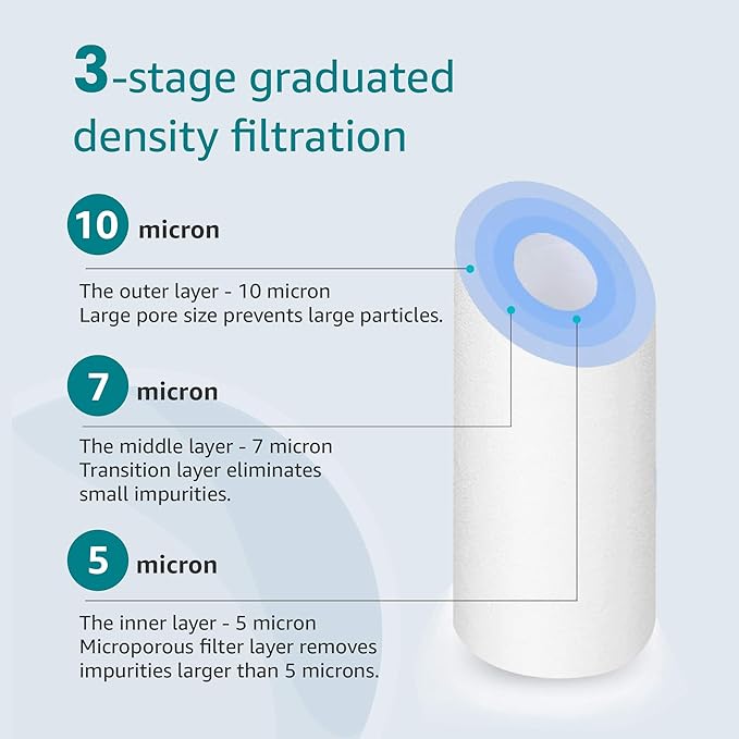 AQUA CREST AP110 Whole House Water Filter, Sediment Filter, 5 Micron, Replacement for 3M® Aqua-Pure AP110, Culligan® P5, APEC, GE FXUSC, Whirlpool®, Any 10" x 2.5" Home Water Filter, Pack of 6