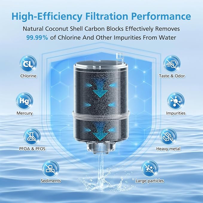 6 Pack RF9999 Faucet Mount Replacement Filter For ALL PUR/PUR PLUS Faucet Filtration Systems, 3-in-1 Powerful & Natural Mineral Filtration, Lead Removal, 18-Month Value, Blue, *NSF Certified