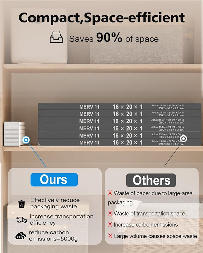 14X25x1 Filter Refills, 4 Pack MERV 8 Refills Paper Only for Stafilter Reusable Frame(Without Frame)