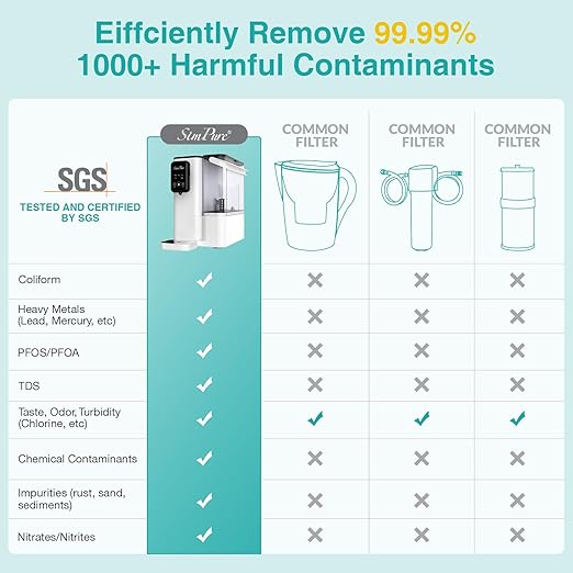 SimPure Y9A Countertop Reverse Osmosis Water Filter, Alkaline Remineralization 300 GPD 6 Stage Purification, RO Water Filtration System, Super Fast Filtering Portable Water Purifier