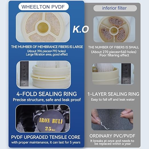 Under Sink Water Filter Reduces 99.99% of Contaminants Larger Than 0.01μm, 4.4GPM / 26,417 Gal, Reusable Ultra Filtration Membrane with 3-5 Year Lifespan for Well & City Water- UF2