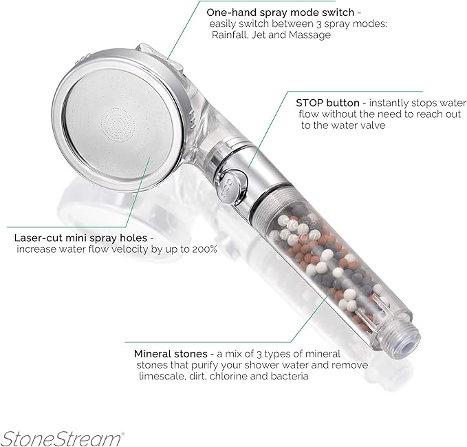 Original StoneStream EcoPower High Pressure Handheld Shower Head + Wall Showerhead Combo