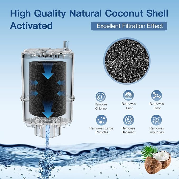 Faucet Water Filter Replacement for All PUR®, PUR®Plus Faucet Filtration Systems Compatible with NSF Certified Water Filter for Pur® RF-9999® and RF-3375, 3 Pack
