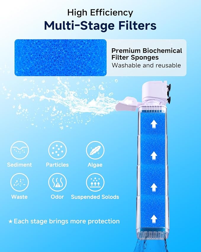 4-in-1 Aquarium Power Filter - Mutil Stage Filtration, Adjustable Oxygenation/Wavemaker, Whisper-Quiet Submersible Fish Tank Filter & Water Circulation System for 20-100 Gal Fresh/Salt Tank