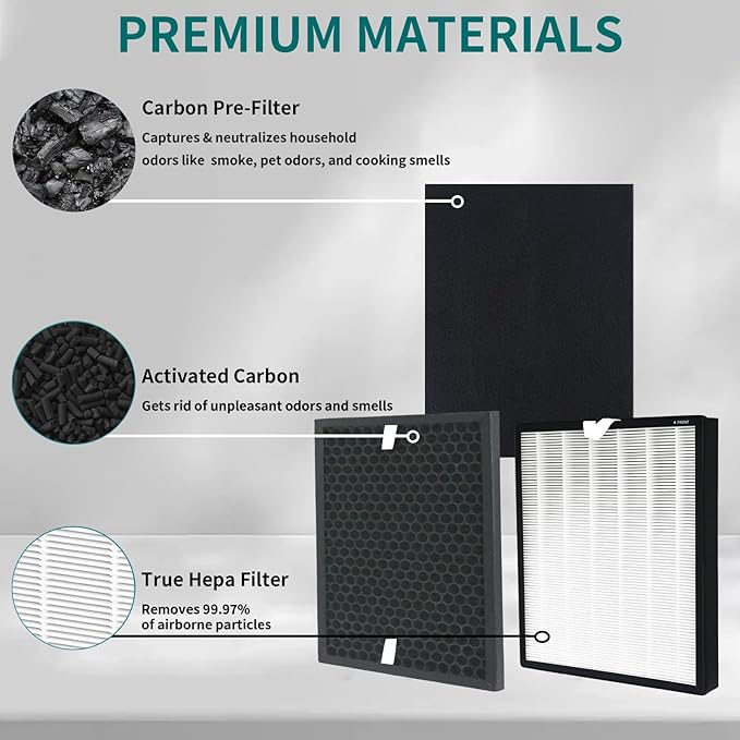 HPA5200B True HEPA Replacement Filter Compatible with Honeywell InSight HPA5200B HPA5250 Air Purifiers, PowerPlus HPA3200, Replace HRF-R2(2Filter R) HRFSC1(2Filter S) HRF-A200(4Filter A) HRF-ARVP200