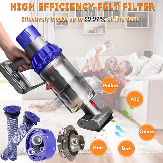 Filter Replacement & Motor Cover Compatible with Dy-son V7 V8 Animal and Absolute Cordless Vacuum Cleaners