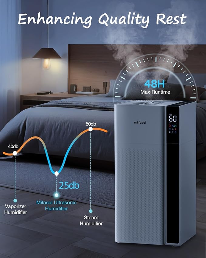 Mifasol Humidifier Large Room Warm and Cool Mist, 5.3Gal/20L Humidifiers for Home 1500 sq ft, Double Nozzles Whole House Humidifier, Humidifiers for Bedroom Plants Office Commercial Large Areas, White