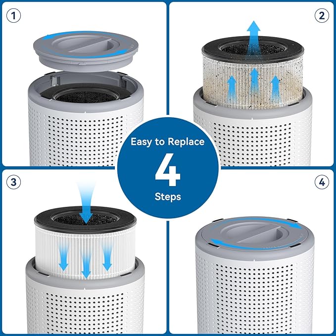 Tailulu Official AP050 AP052 Air Purifier Replacement Filter, 3-in-1 Air Purifier Filter, True H13 HEPA Filter, 1Pack