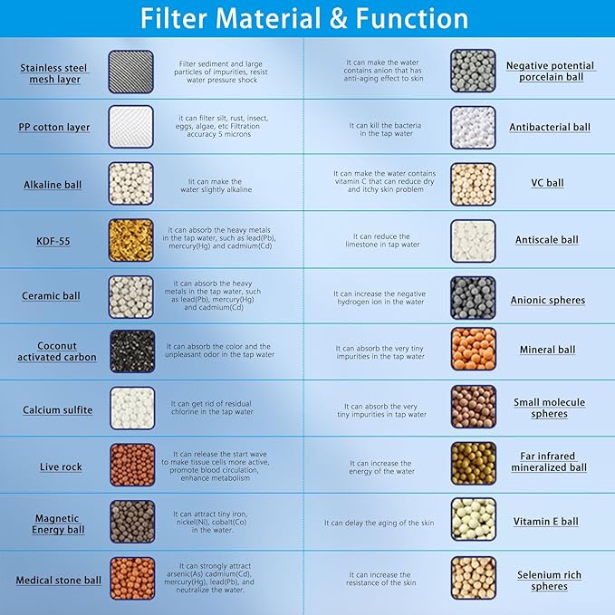 MZY LLC 4 Pack 22 Stage Shower Filter Replacement, Universal Shower Filter Removes Heavy Metals, Compatible with Similar Designs