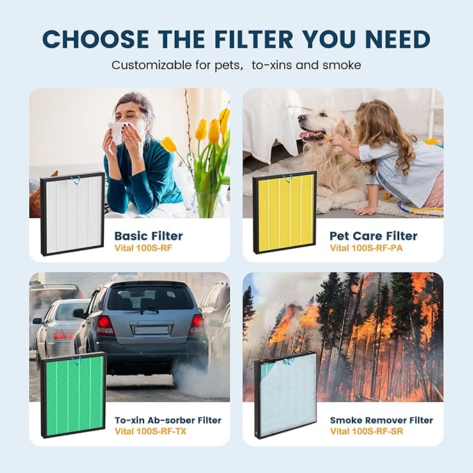 Vital 100S Replacement Filter Compatible with LEVOIT Vital 100S and Vital 100S-P Air Purifier, 3-in-1 H13 Grade True HEPA, High-Efficiency Activated Carbon Filter, Vital 100S-RF, 2 Pack White