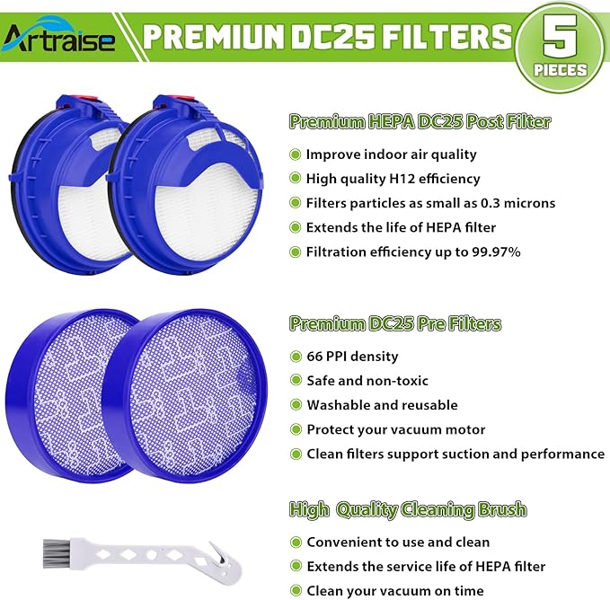 Filter Replacement Parts for Dyson DC25 Ball Vacuum Cleaner, 2 Pre-Motor Filters & 2 Post Motor HEPA Filters, Fits All DC25 Models -Compare to Part # 919171-02 and 916188-06
