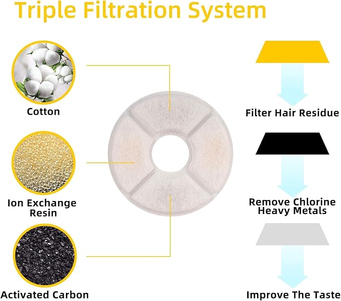 10-Pack Replacement Filters for Cat Fountain | Pet Water Fountain Filter | Activated Carbon Filter | Not for Catit
