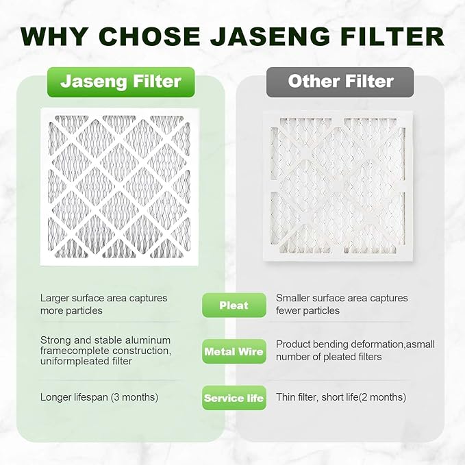 12x12x1 AC Furnace Air Filters,(6-Pack) MERV 8 Dust Defense, JASENG MPR 600 Pleated HVAC Replacement Air Filter (exact dimensions: 11 3/4"x11 3/4"x3/4")