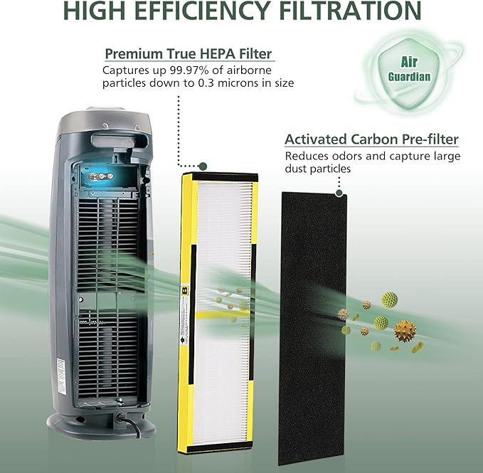 FLT4825 HEPA Filter B Replacement - Compatible with Guardian Air Purifier AC4825 AC4300 AC4800 AC4900 AC4850, 4 Pack Pet-Friendly HEPA with 6 Pre-Filters for Homes, Offices, and Pet Owners