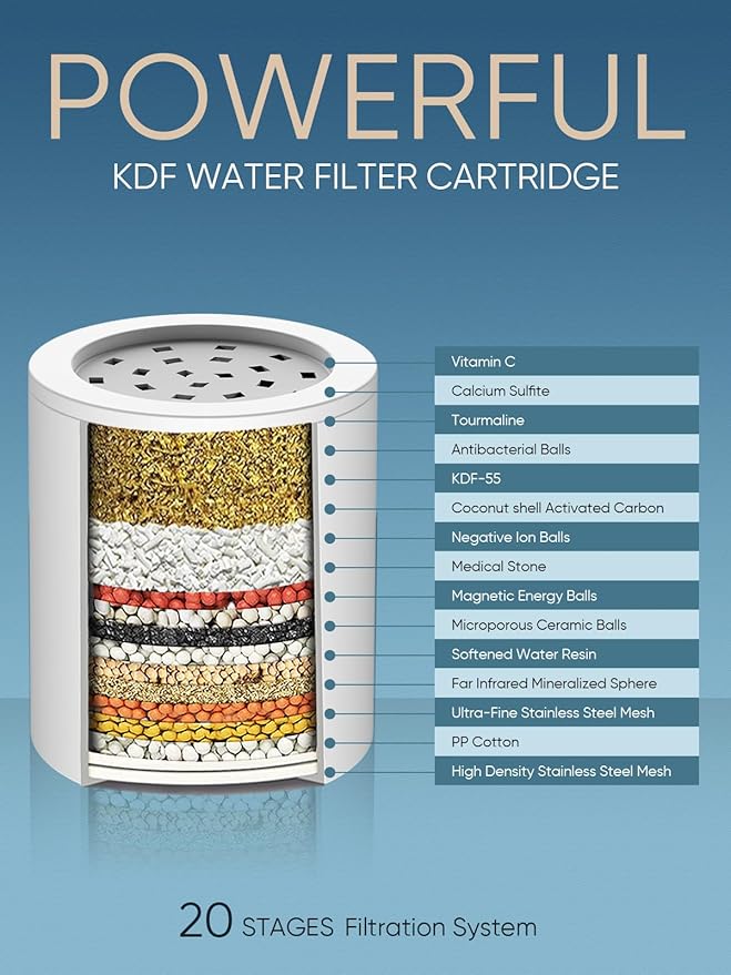 Cobbe HD HEAVY DUTY High Output Shower Filter – 99% REMOVAL Shower Head Filter for Hard Water, Heavy Metals, Chlorine and Harmful Substance, Improve your skin and hair - Pink